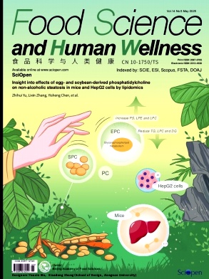 食品科学与人类健康（英文）（Food Science and Human Wellness）