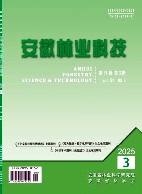安徽林业科技（原:安徽林业）